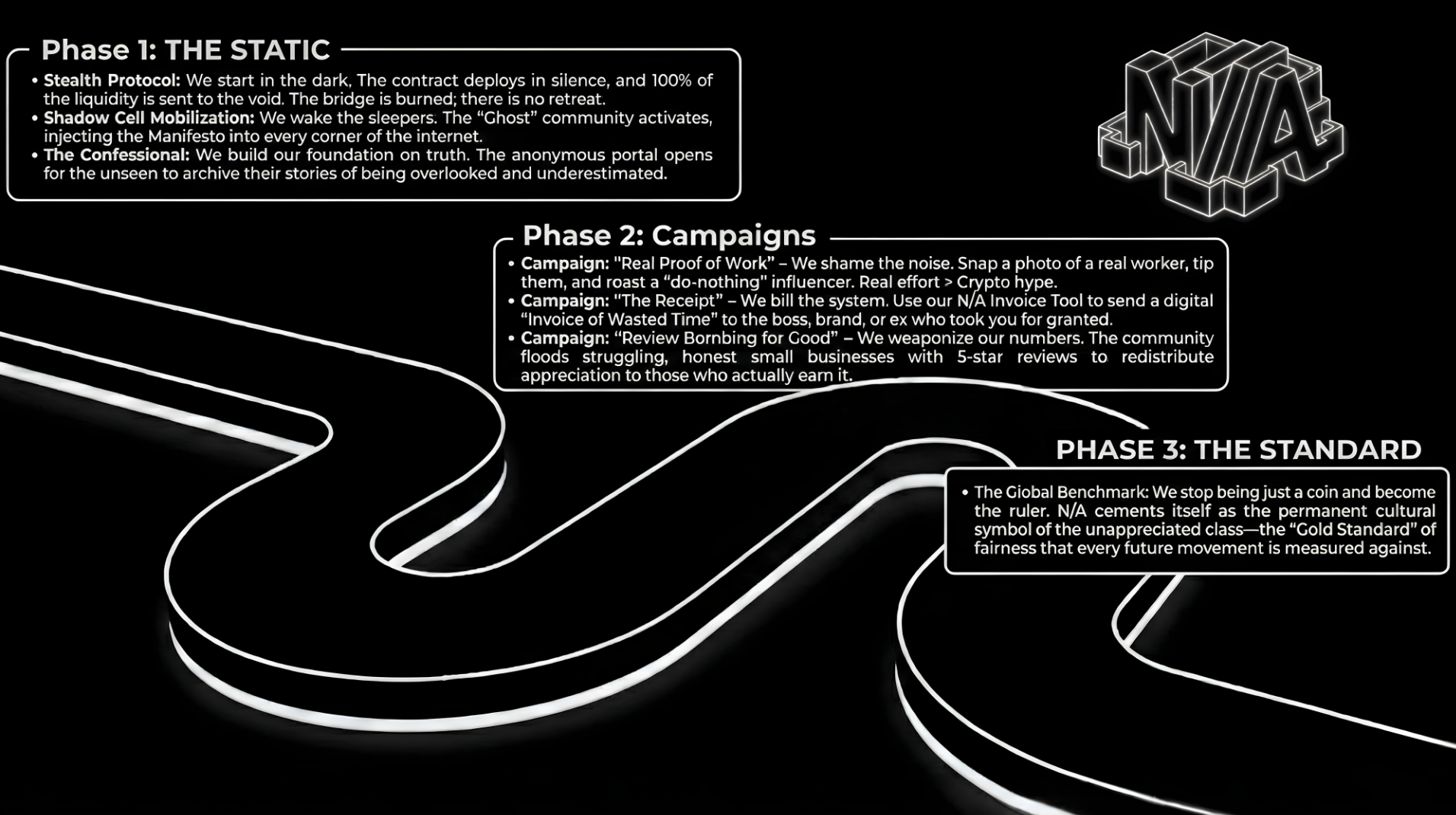 N/A Roadmap
